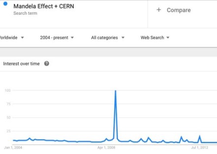 ME CERN trend.jpg