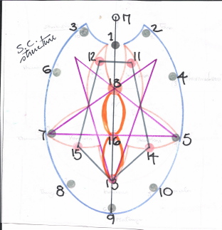 shakticlusternumbered